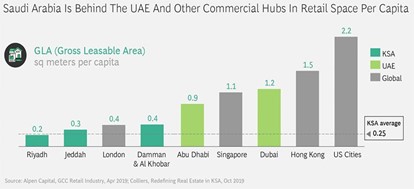 KSA report